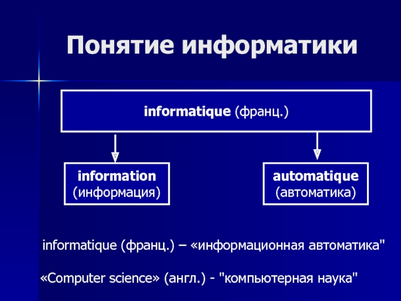 Информация и информационные технологии конспект. Информатика - информация, автоматика. Информатика состоит из двух основных понятий информация и автоматика.