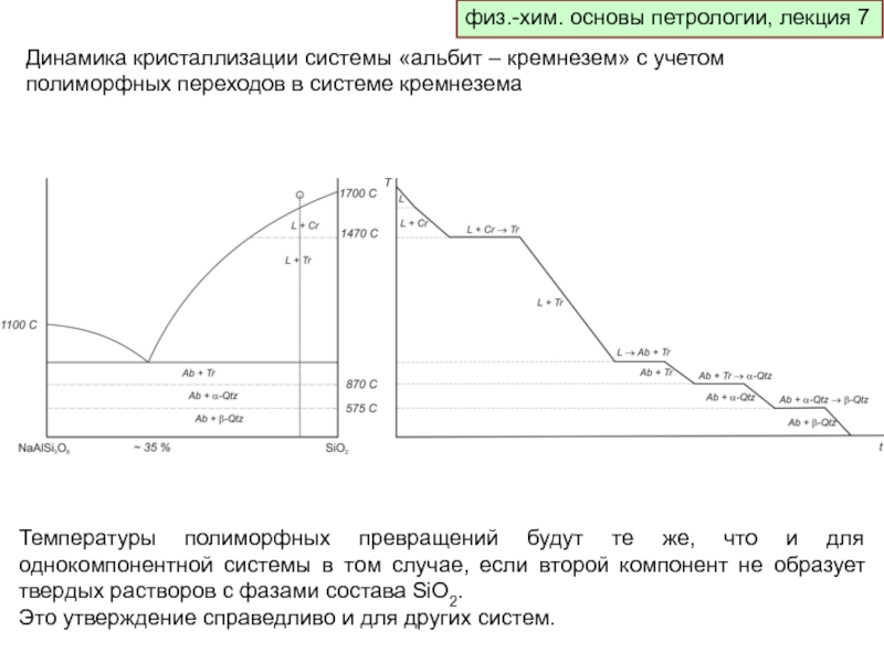 Диаграмма кремнезем глинозем