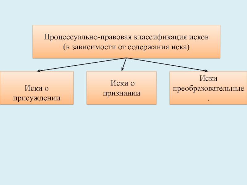 Виды исков схема