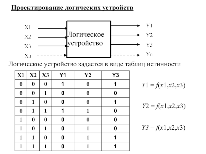 Логические устройства компьютера. Таблица истинности для переключательных функций. Логические конструкции. Разработка логических устройств. Таблица переключательных функций.