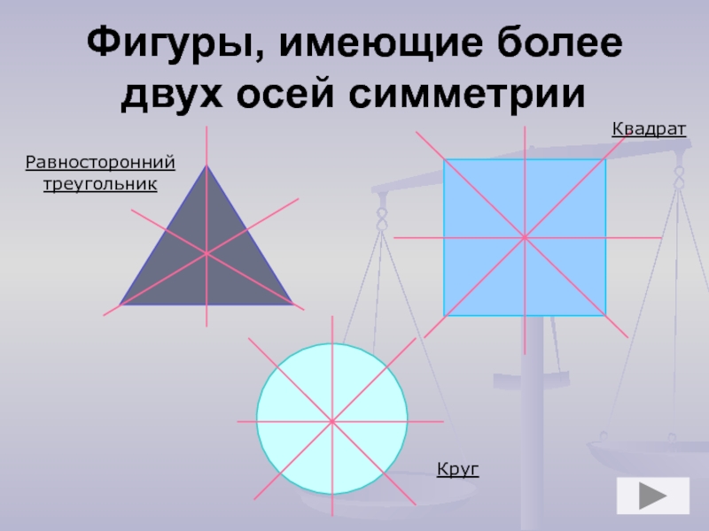 Презентация на тему осевая симметрия 6 класс