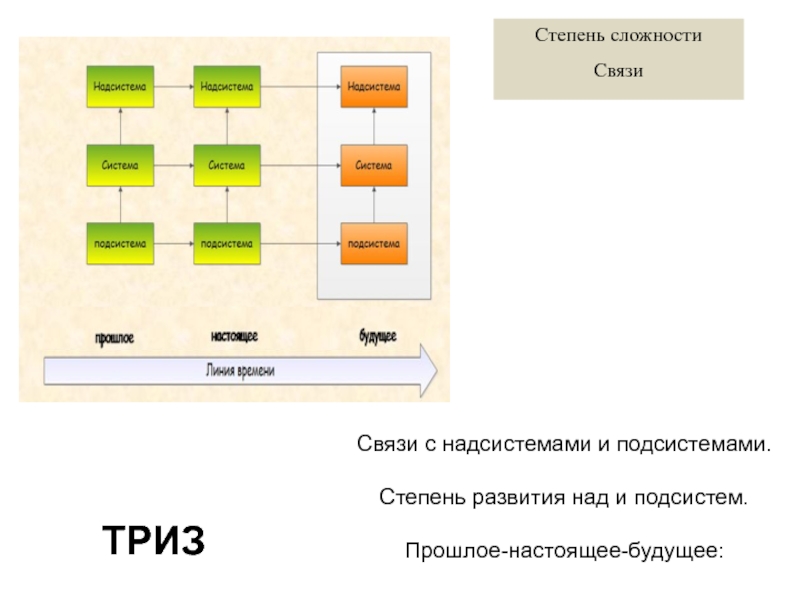 Грин триз