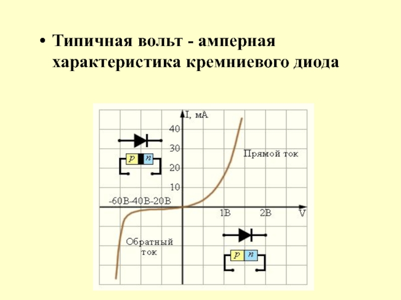 Структура стабилитрона изображена на рисунке