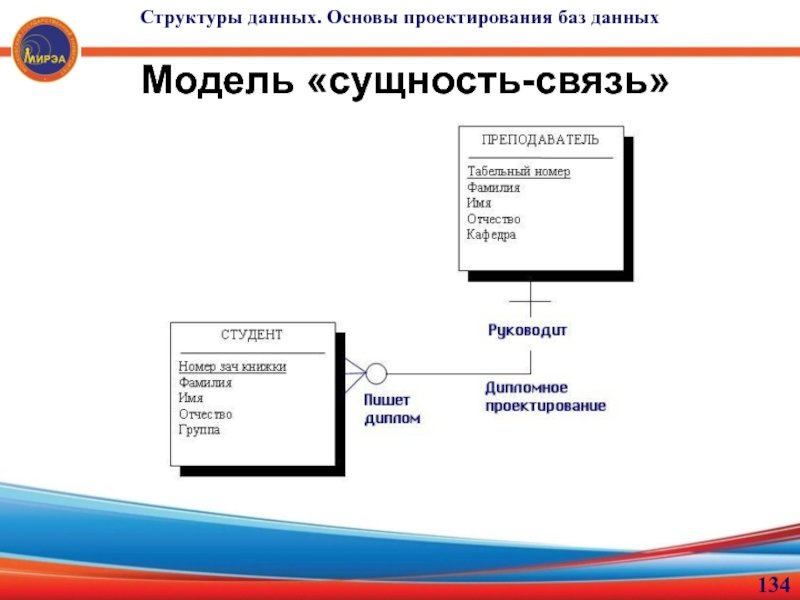 Данный основа. Основы проектирования БД. Основы проектирования баз данных. Основы проектирования баз данных фёдорова. На основе данных.