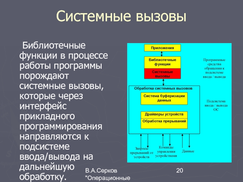 Системные вызовы презентация