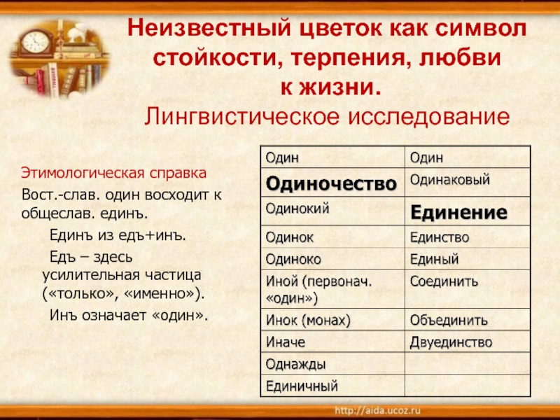 Символ стойкости. Двуединство автора и героя это определение. Двуединство в литературе. Что символизирует устойчивость.