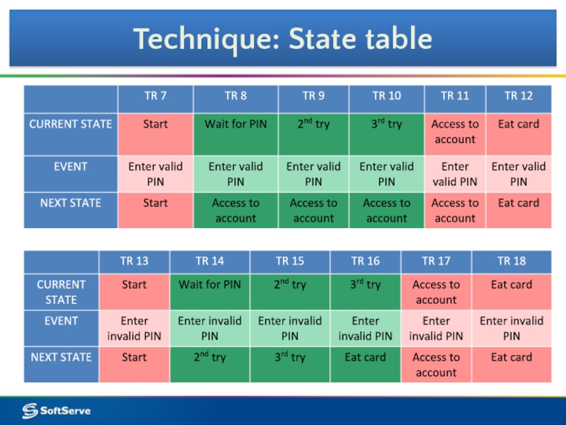 Technique: State table