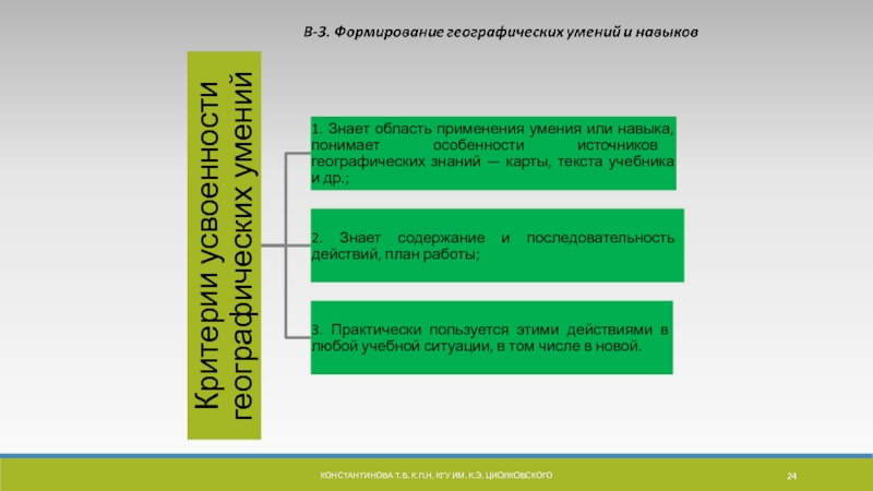 Отсутствие формирования. Этапы формирования географических умений. Процесс формирования географических умений и навыков включает. Географические умения и навыки школьников. Формирование навыков на географии.