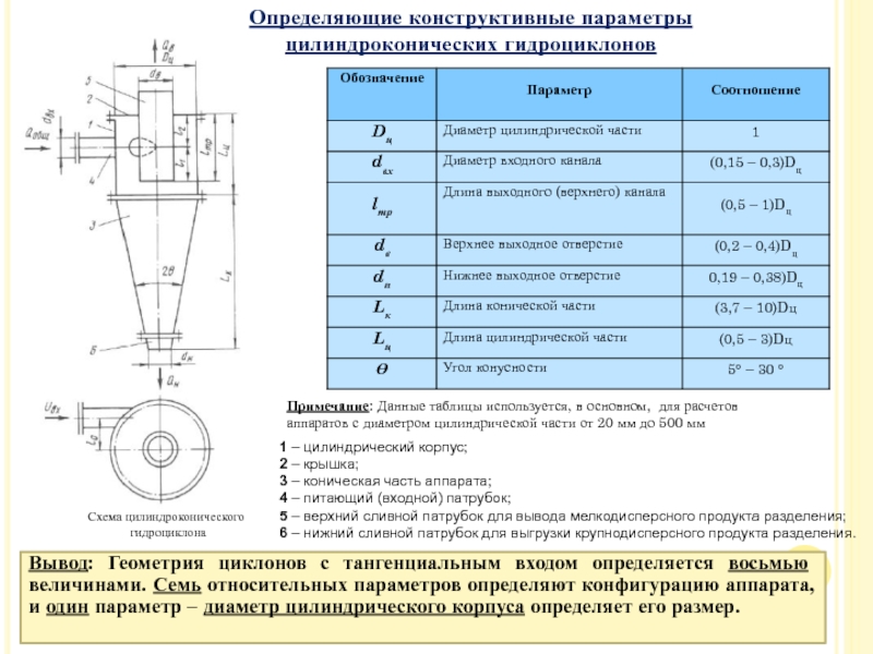 Схема работы гидроциклона