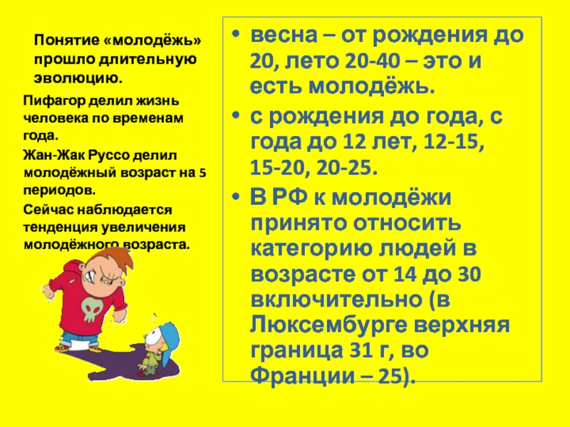 18 категории молодых. Молодёжь возрастные рамки. Молодежь Возраст. Понятие молодежь. Молодёжный Возраст это понятие.