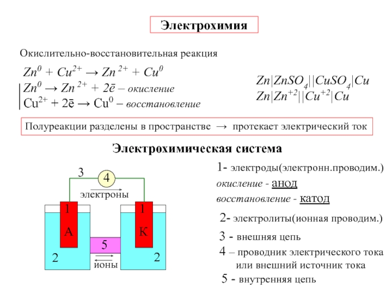 Электрохимия. Электрохимические реакции. Электрохимия это кратко. Электрохимия формулы.