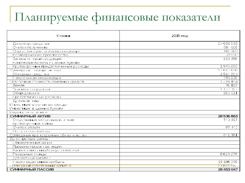 Планируемые показатели