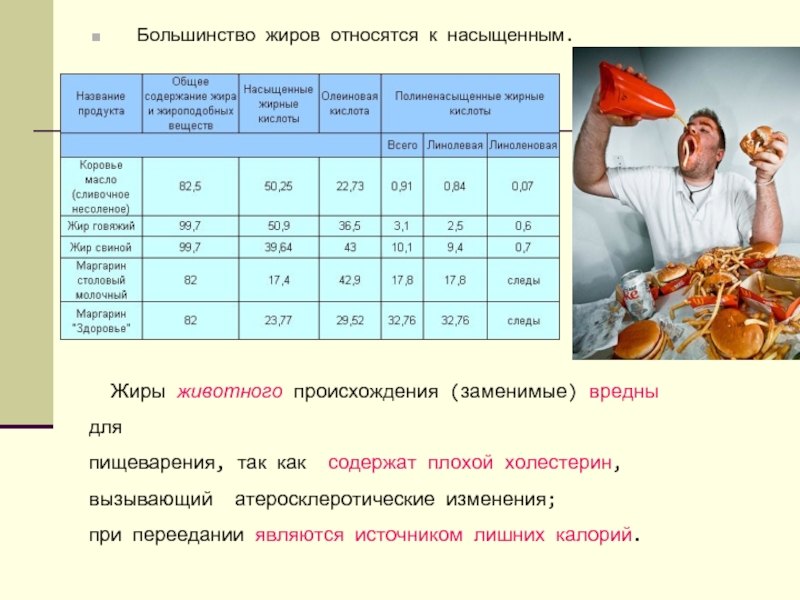 Источники насыщенных жиров ответ на тест. К жирам животного происхождения относится. Насыщенные жиры животного происхождения. К животным жирам относят... Жир относящийся к жирам животного происхождения.