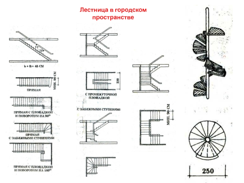 Типы лестниц. Схемы лестниц для общественного пространства.