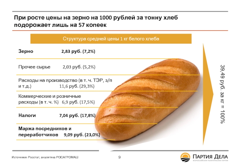 Технологическая карта батона нарезного