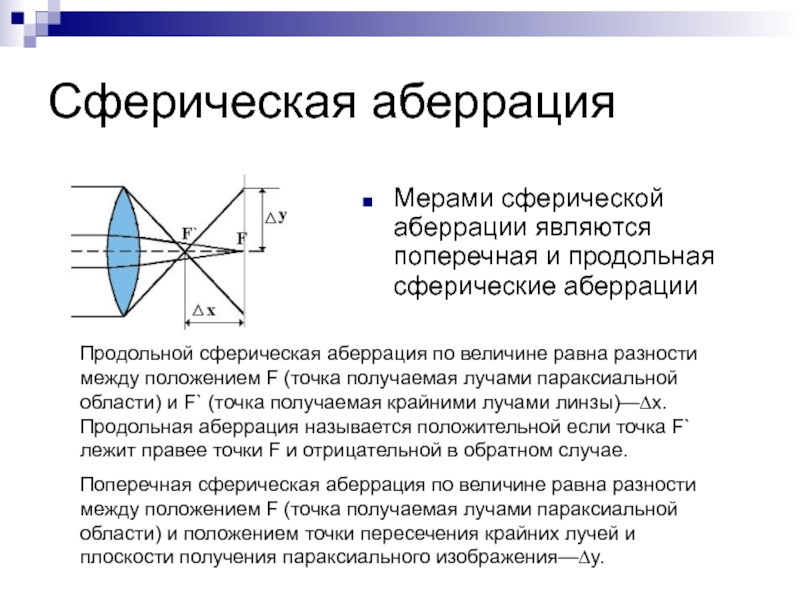 Сферическая и хроматическая аберрации и их роль в создании изображений в линзах