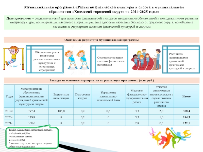 Муниципальные программы округ. Муниципальные программы муниципального образования. Муниципальная программа образование. Программы муниципальной программы в спорте. Программа развития муниципального образования.