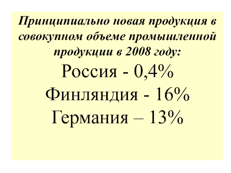 Объем промышленной продукции