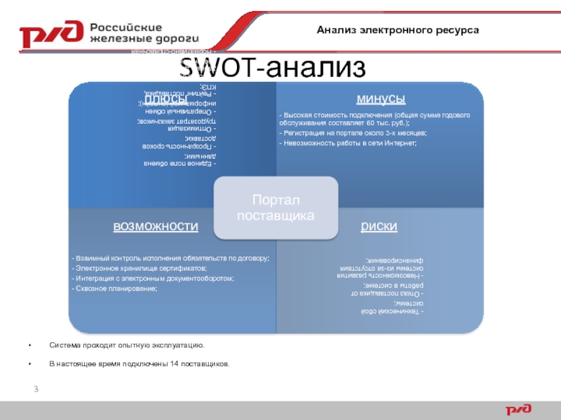 Анализ цифрового ресурса. Электронный анализ.