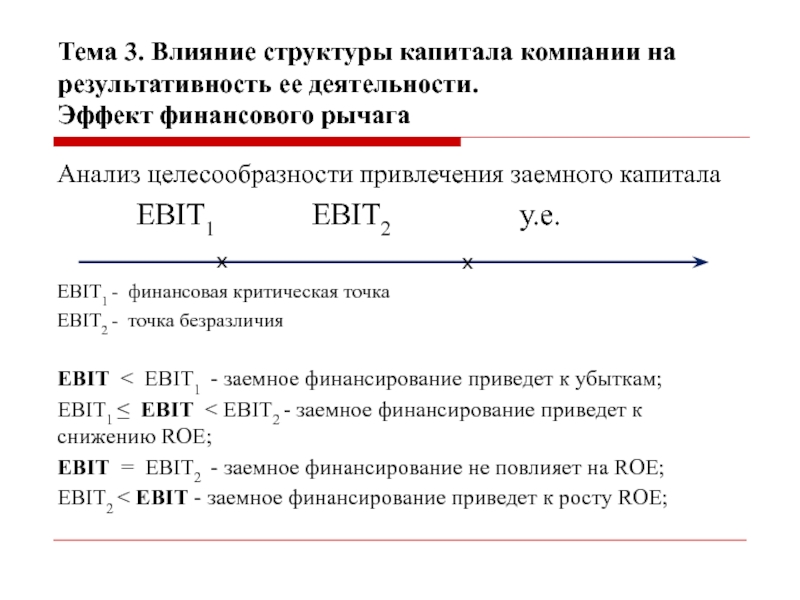 Влияние структуры. Влияние структуры капитала на финансовую деятельность предприятия. Влияние структуры капитала на стоимость компании. Эффект финансового рычага через Ебит. ЭФР через Ebit.