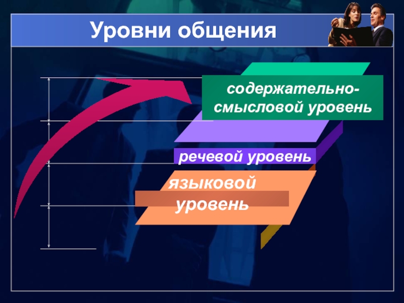 Уровни общения. Уровни речевого общения. Личностный уровень общения. Уровни общения людей. Общение как социально-психологический механизм взаимодействия людей.