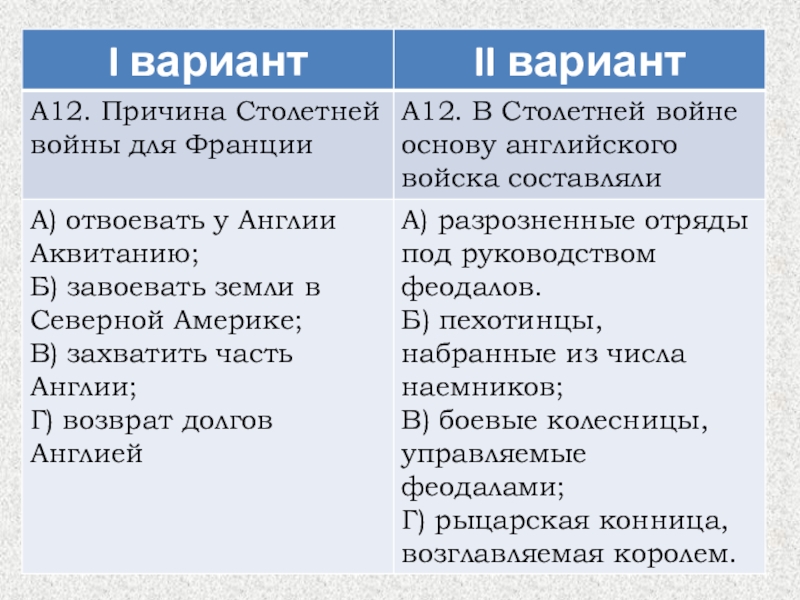 Причины столетней. Причины столетней войны Франции и Англии. Причины и повод столетней войны. Причины войны Англии и Франции. Причина столетней войны для Франции.