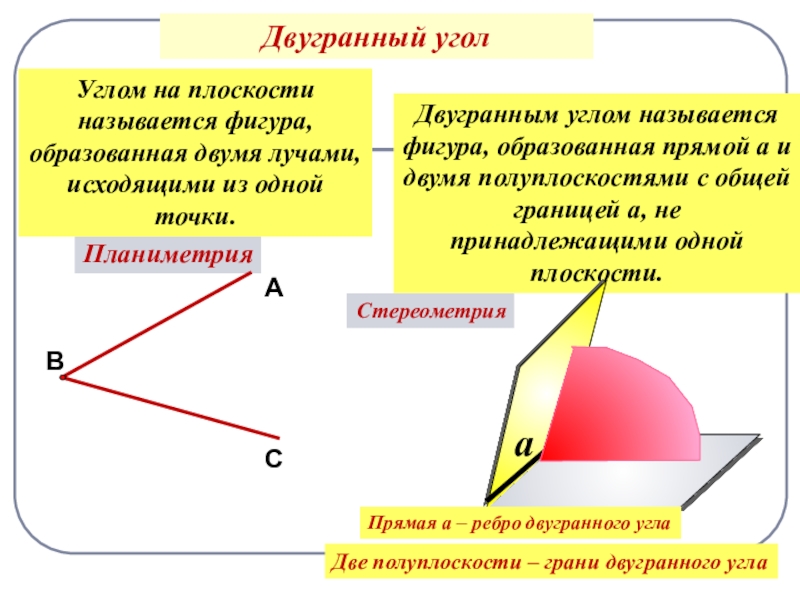 Что такое полуплоскость. Двугранным углом называется фигура образованная. Полуплоскость. Углом называется фигура образованная двумя. Двугранным углом называется фигура, образованная прямой а и ...