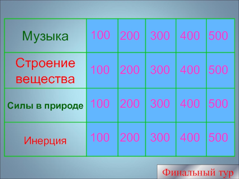 500 400 300. 100 200 300 400 500 В армии. Код 100 200 300 400 500.