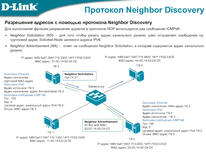 Два сообщения. Протокол обнаружения соседей. NDP протокол. Протокол логического уровня. Какие функции выполняет протокол NDP.