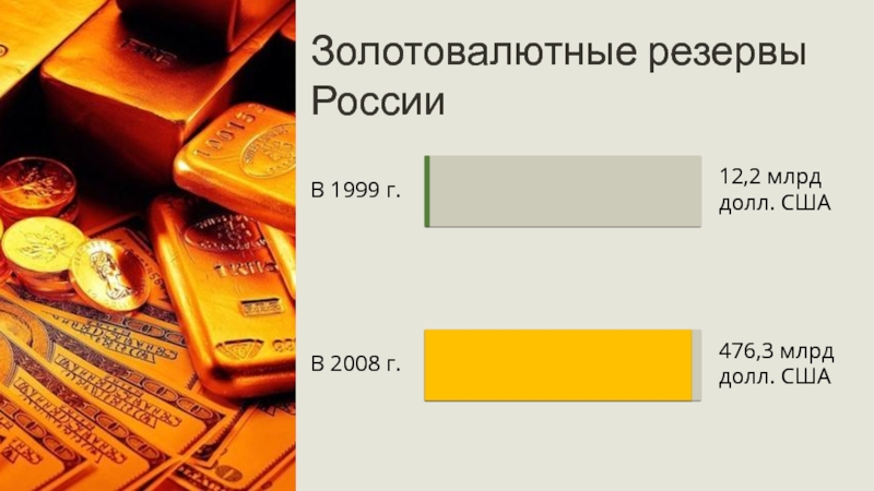 Золотовалютные резервы рб презентация