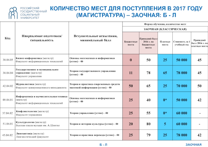 Мпгу учебный план магистратура