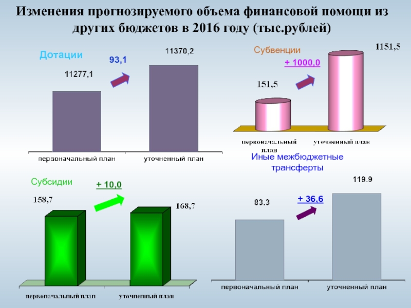 Объем финансового