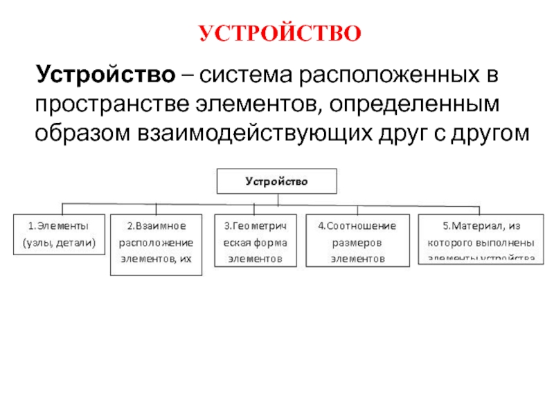 Полезная модель данных