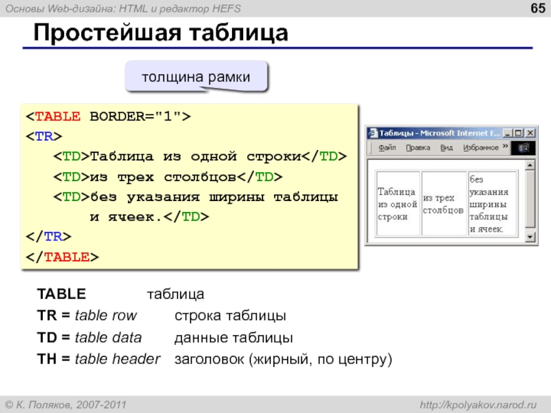 Страницы с таблицами web. Таблица из одной строки. Красная строка в таблице html. Стих из трех Столбцов.