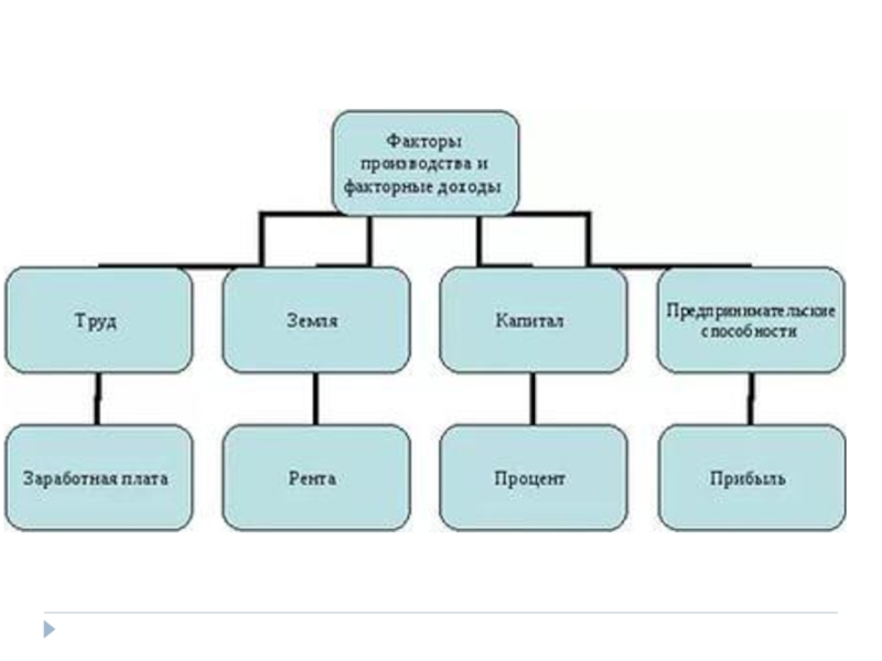 Описание экономической сферы общества огэ. Роль фирмы в экономической сфере общества план. Экономическая сфера земли. Экономическая сфера занятость прибыль предложение.