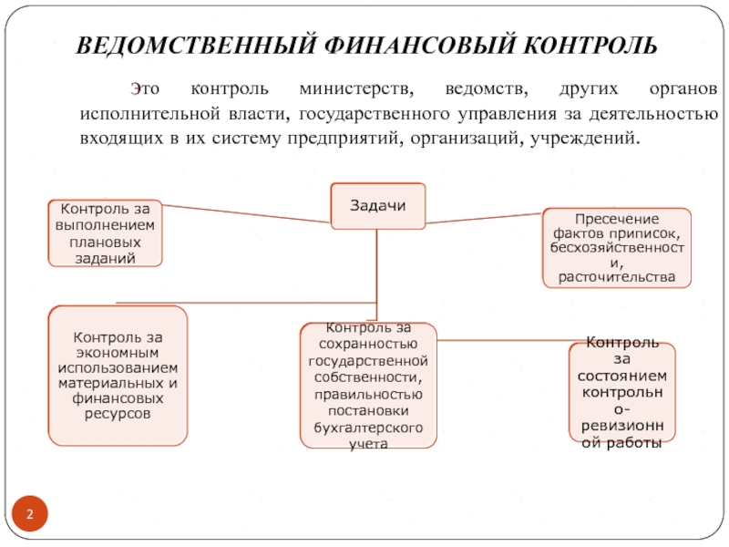 Какие органы осуществляют государственный контроль