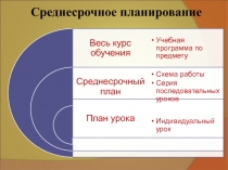 Среднесрочное планирование