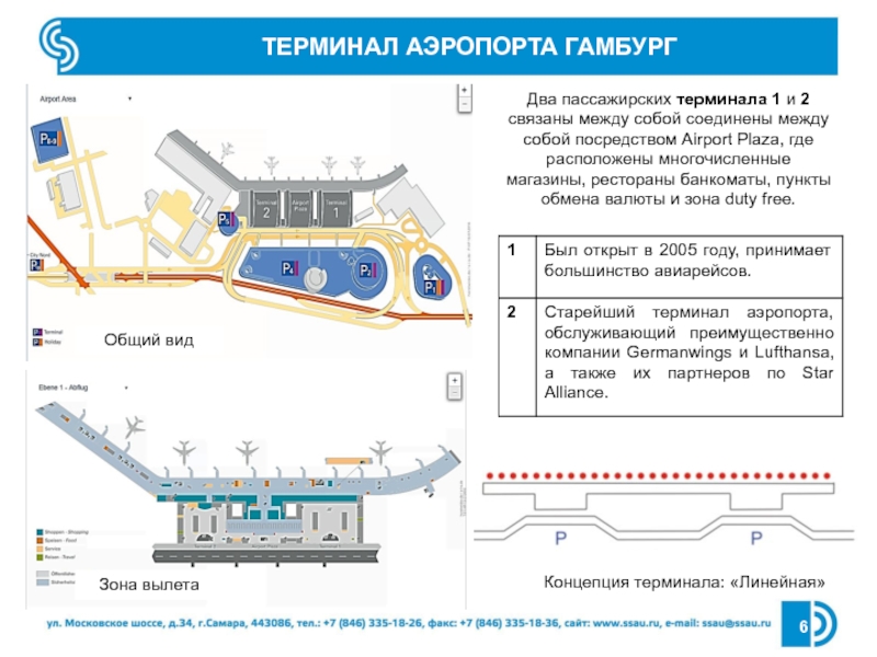 Аэропорт гамбурга схема