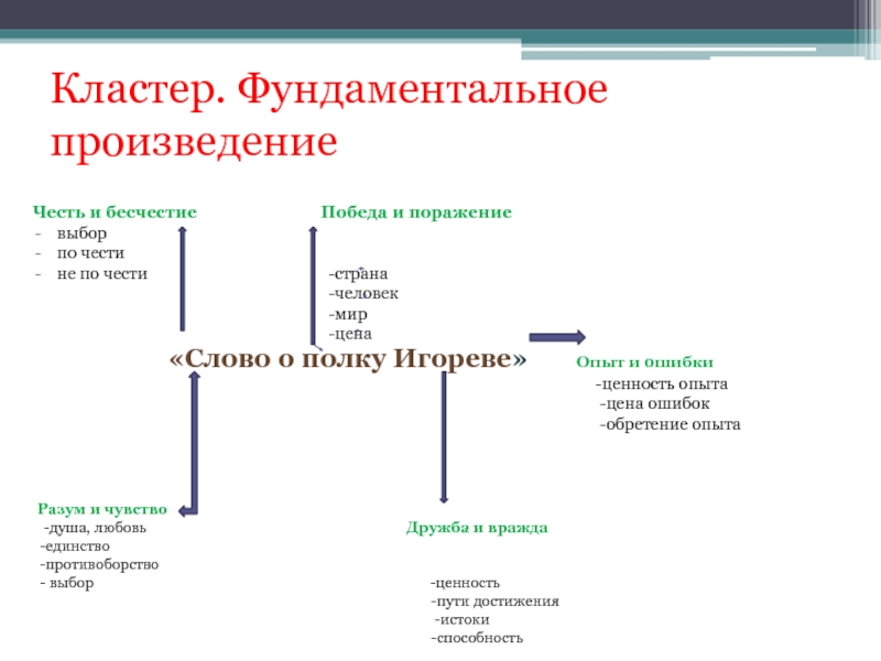 Герои произведения слова