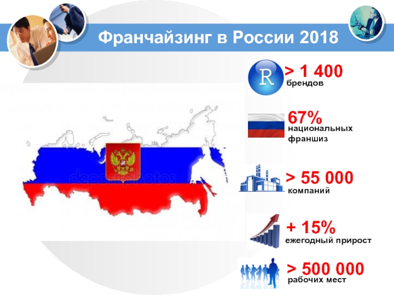 Франчайзинг в россии презентация