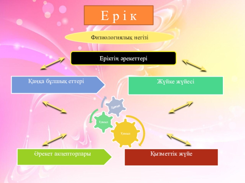 Психология дегеніміз не. Ерік.