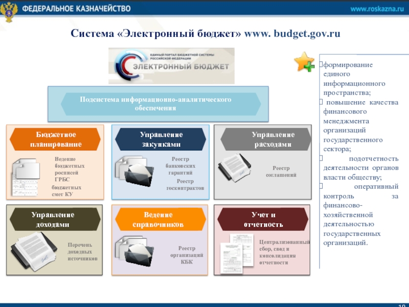 Https promote budget gov ru support. Система электронный бюджет. Электронный бюджет казначейство. Подсистемы электронного бюджета. Подсистема ЕПБС электронного бюджета.