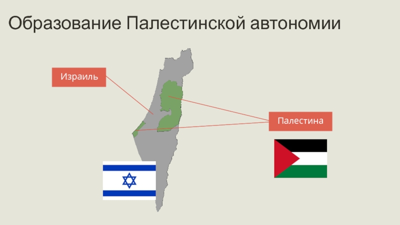 Карта палестинской автономии