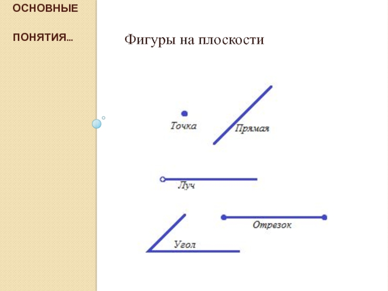 1 прямые и точки в плоскости. Основные фигуры на плоскости. Основные геометрические фигуры на плоскости. Назовите основные фигуры на плоскости. Основные геометрии фигуры на плоскости.