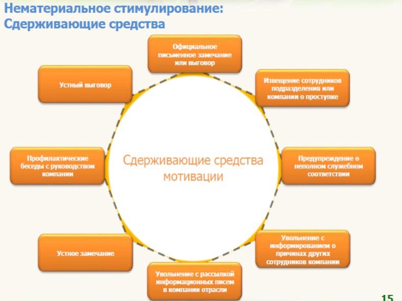 Высвобождение персонала презентация