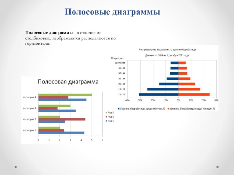 Горизонтальная диаграмма. Полосовая диаграмма. Столбиковая и полосовая диаграмма. Полосовые графики.