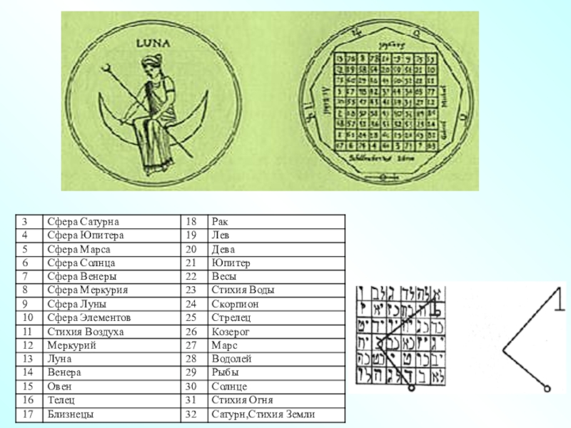 Квадрат сатурна. Магический квадрат Юпитера сигила. Сигил квадрат. Выведение квадрат Сатурна сигилы. Квадрат Юпитера как активировать.