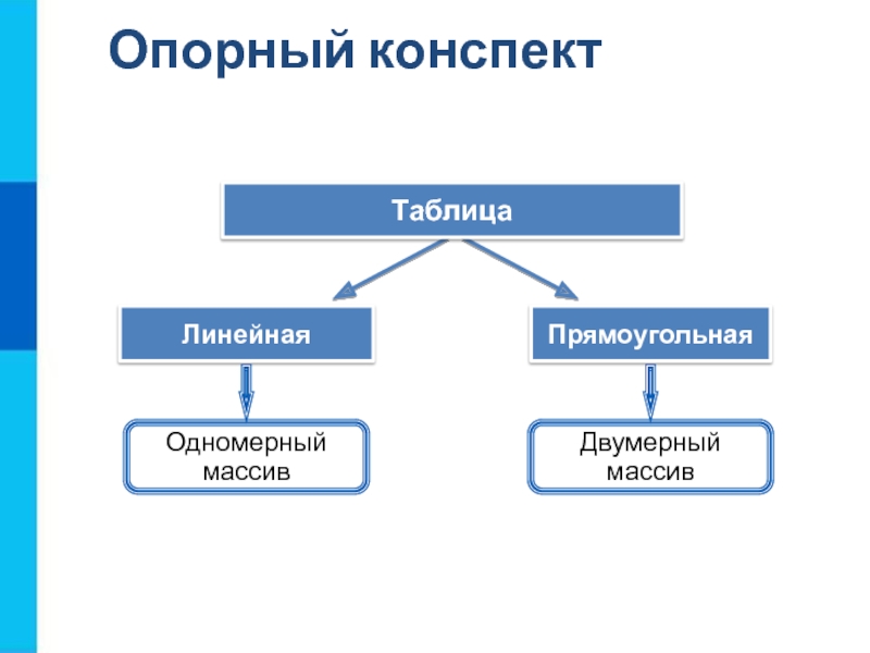 Проект объекты алгоритмов