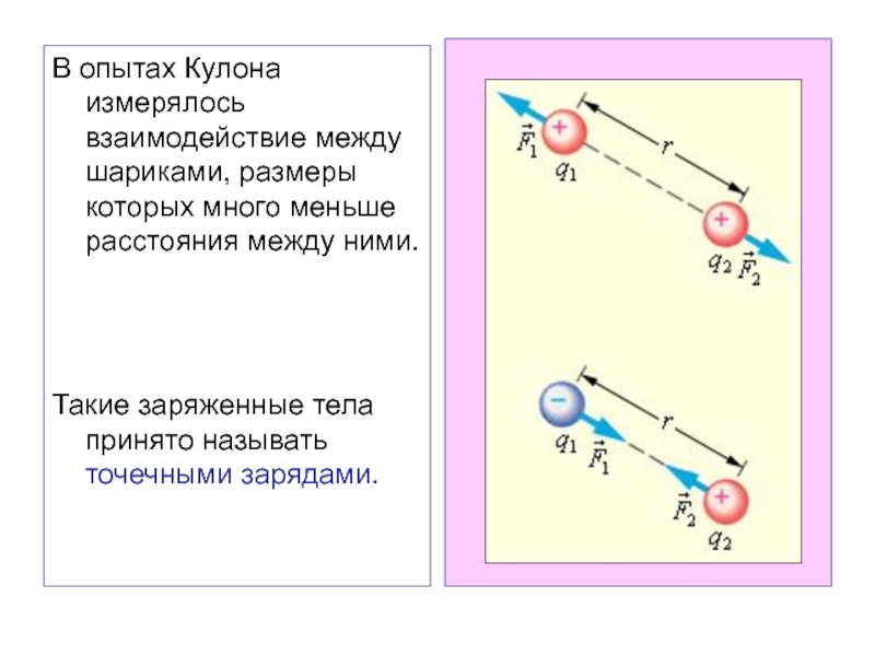 Какого расстояние между шарами. Эксперимент кулона с взаимодействием зарядов. Опыт кулона кратко. Описание опыта кулона. Взаимодействие между заряженными телами называется….