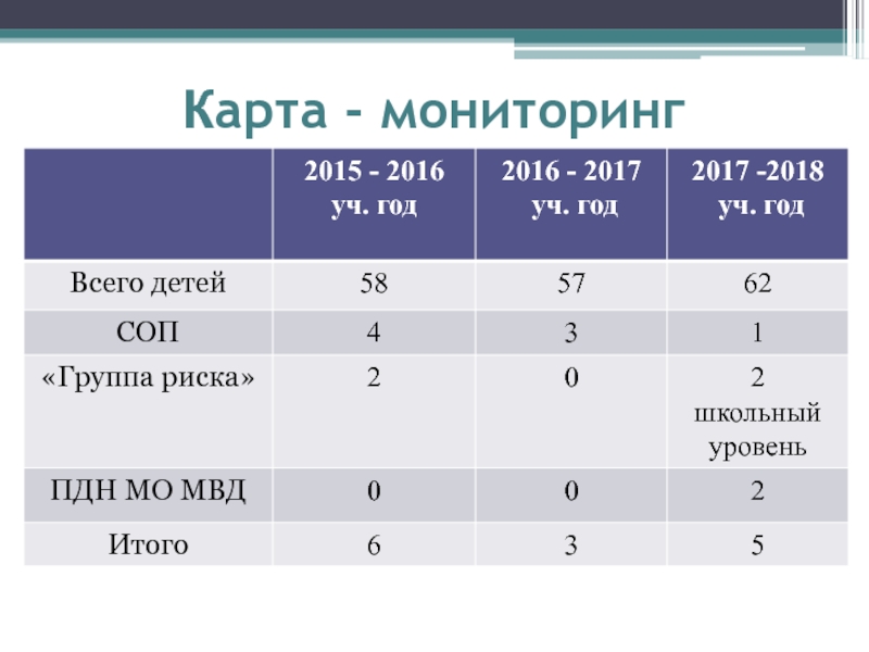 Группа риска 2. 4 Группа риска. Группа риска в МВД. Группа здоровья в ПДН. Что ща СОП группа риска.